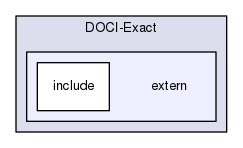 DOCI-Exact/extern