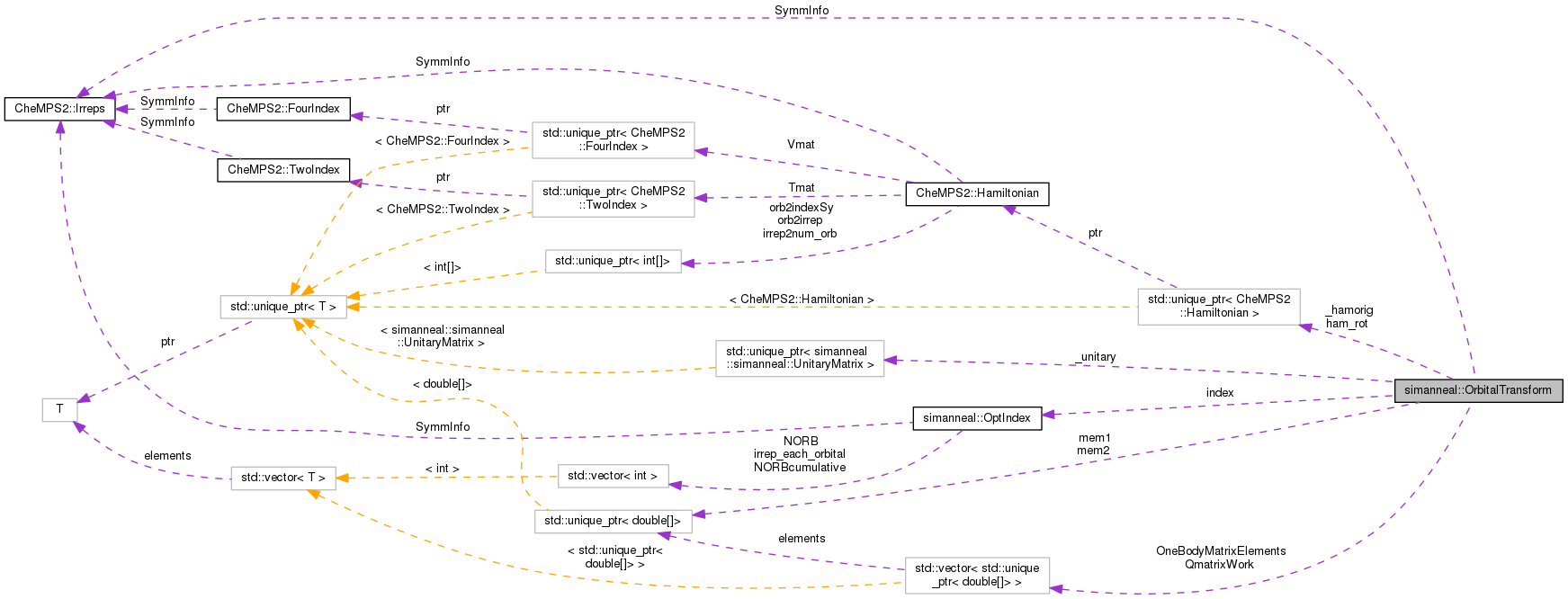 Collaboration graph