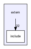 extern